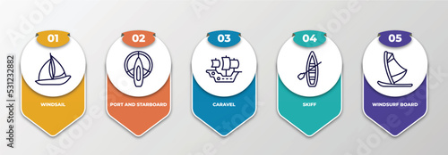 infographic template with thin line icons. infographic for nautical concept. included windsail, port and starboard, caravel, skiff, windsurf board editable vector. photo