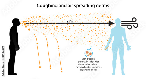 illustration of biology and medical, Coughing and air spreading germs, COVID 19 is mainly spread through the air in drops of liquid that come from the nose and mouth of an infected person