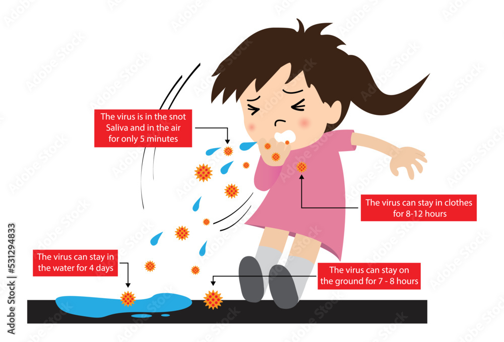 illustration of biology and medical, Coughing and spreading the coronavirus, Corona germs can stay outside living organisms for some time, Coronavirus infection in humans illustration of biology and medical, Coughing and spreading the coronavirus, Corona germs can stay outside living organisms for some time, Coronavirus infection in humans