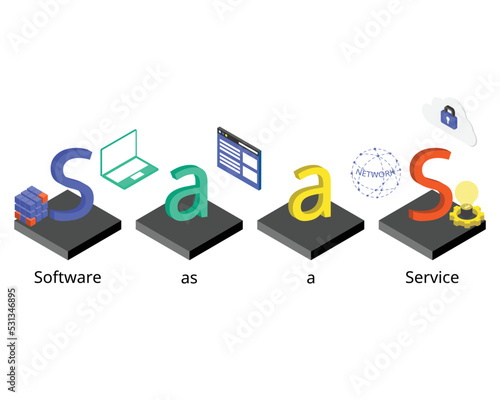 Software as a service or SaaS is a software licensing and delivery model in which software is licensed on a subscription basis and is centrally hosted