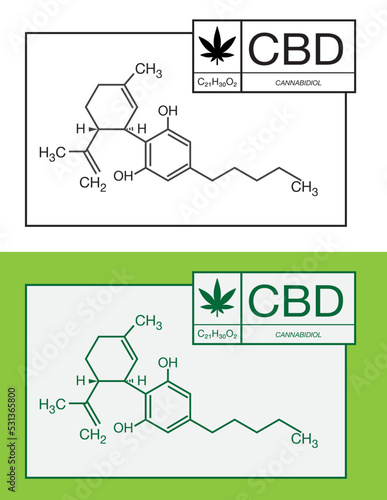 identification moléculaire du CBD -  cannabidiol - de la marijuana