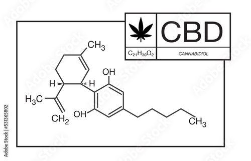 identification moléculaire du CBD -  cannabidiol - de la marijuana