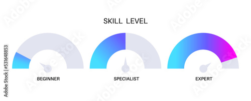 Skill level diagram