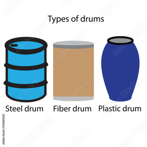 Three types of drums like steel, fiber and plastic drum