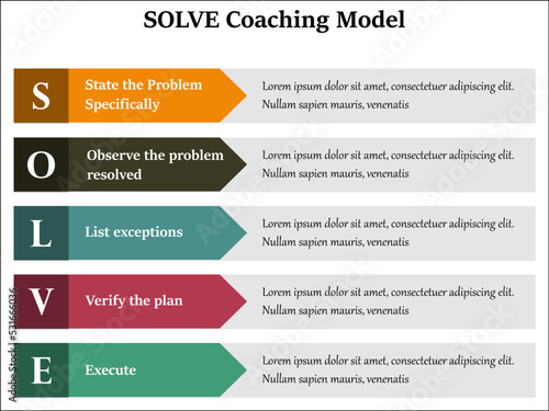 SOLVE Coaching Model with description placeholder in an Infographic template