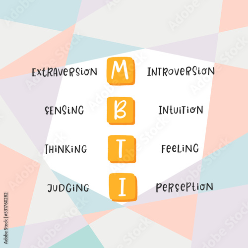Myers-Briggs type indicator. MBTI psychological test. Introversion, extraversion, feeling, judging, sensing, intuition, thinking, perceiving. Flat vector isolated illustration