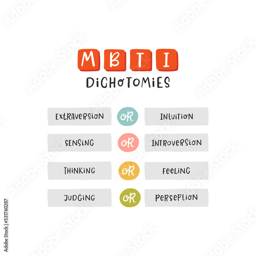 Myers-Briggs type indicator. MBTI psychological test and magnifier. Introversion, extraversion, feeling, judging, sensing, intuition, thinking, perceiving. Flat vector isolated illustration