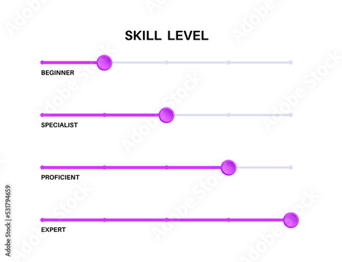 Skill level diagram