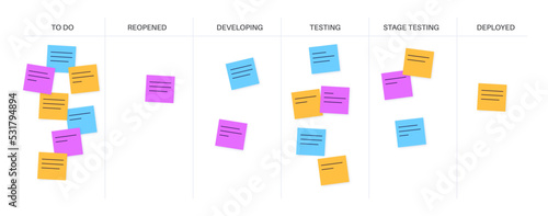 Scrum board methodology