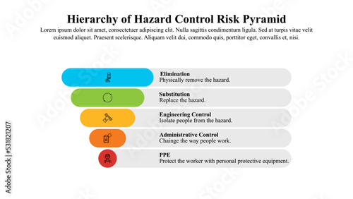 Infographic presentation template of Hierarchy of hazard control system used in industry to minimize or eliminate exposure to hazard.