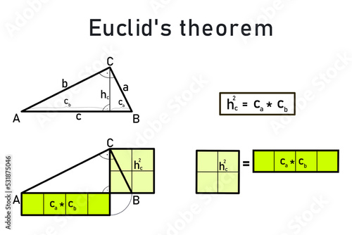 Euclid's theorem on the height of a right triangle photo