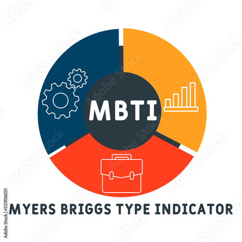 mbti - myers briggs type indicator acronym. business concept background. vector illustration concept with keywords and icons. lettering illustration with icons for web banner, flyer, landing pag