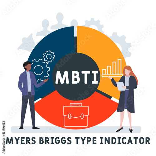 mbti - myers briggs type indicator acronym. business concept background. vector illustration concept with keywords and icons. lettering illustration with icons for web banner, flyer, landing pag