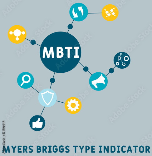 mbti - myers briggs type indicator acronym. business concept background. vector illustration concept with keywords and icons. lettering illustration with icons for web banner, flyer, landing pag