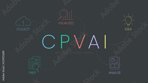 CPVAI model analysis infographic with icon template has 5 steps such as collect, prep, visualized, analyze and idea. Drive Sale with Data Thinking concept. Business marketing presentation slide vector