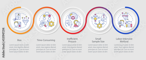 Disadvantages of case study loop infographic template. Issues identification. Data visualization with 5 steps. Timeline info chart. Workflow layout with line icons. Myriad Pro-Regular font used