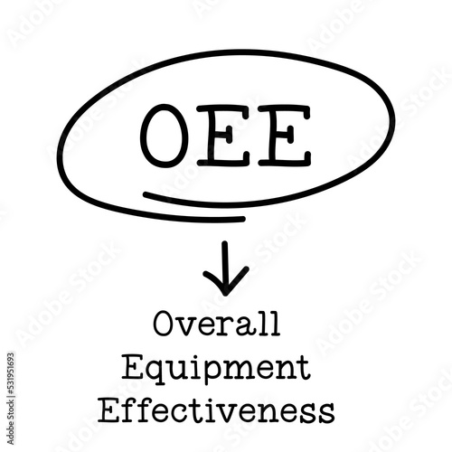 Letter of abbreviation OEE in circle and word overall equipment effectiveness on white background photo