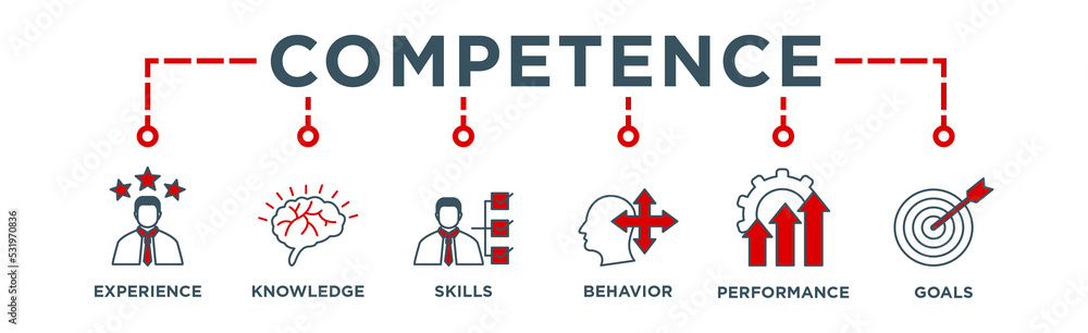 Competence banner web icon vector illustration concept with an icon of experience, knowledge, skills, behavior, performance, and goals Competence banner web icon vector illustration concept with an icon of experience, knowledge, skills, behavior, performance, and goals