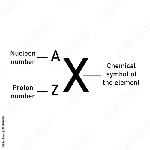 the chemical symbol for elements