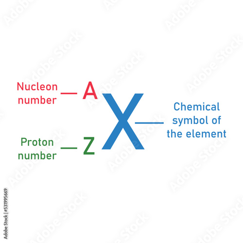 the chemical symbol for elements
