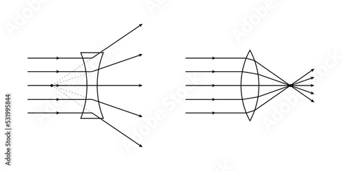 convex and concave lens schematic diagram in optics physics.