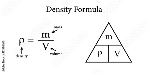 the density formula in chemistry photo