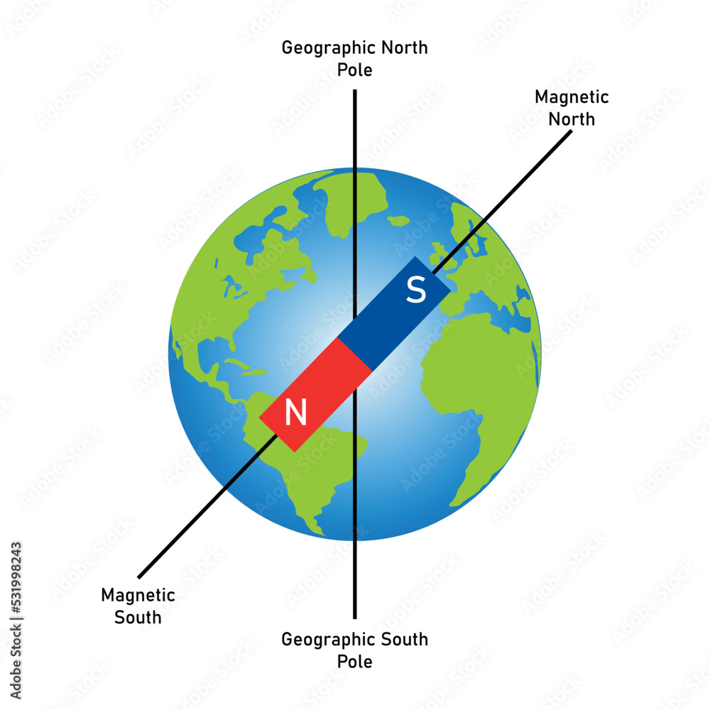 Diagram of magnetic field of earth showing the north pole and south pole.  Stock Vector | Adobe Stock