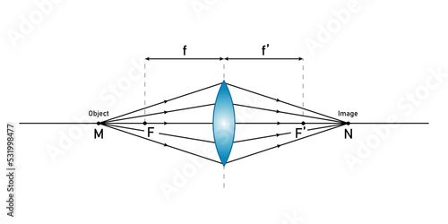 convex lens schematic diagram in optics physics.