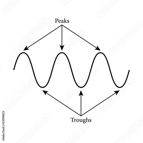 peaks and troughs of wave