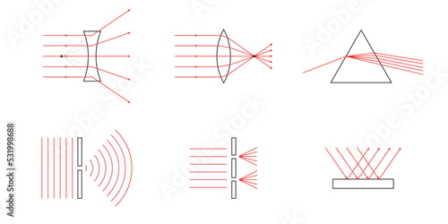 physics phenomena in life. Geometrical optics. Reflection of light. Dispersion of light. Wave interference. Wave diffraction. Vector illustration isolated on white background.