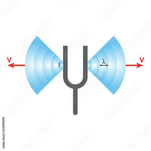 sound wave emanates from steel tuning fork.