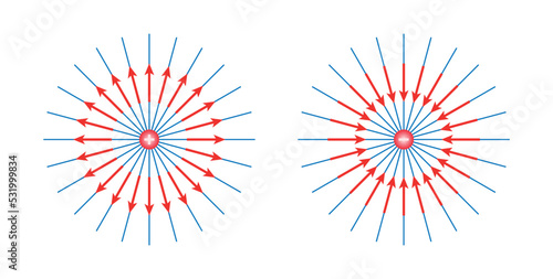 The electric field from an isolated positive and negative charge. electric field lines. photo