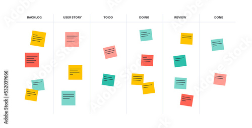Scrum board methodology