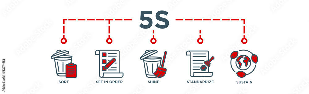 5S Banner Web Icon Vector Illustration 5S Banner Web Icon Vector Illustration