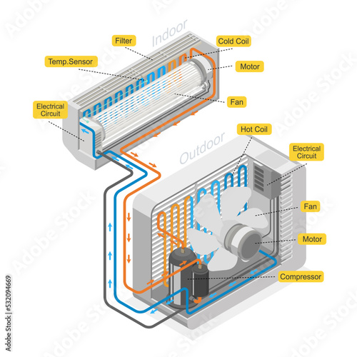 Air conditioner system diagram layout isometric