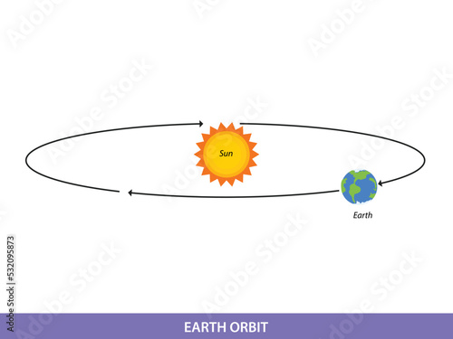 Illustration of Earth orbiting around the sun
