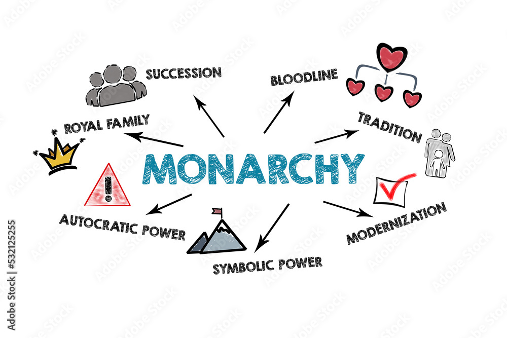Monarchy. Illustrated information, keywords with icons and arrows on a white background