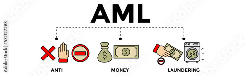 Anti Money Laundering concept banner illustration. Anti Money Laundering vector icons.