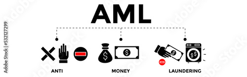 Anti Money Laundering concept banner illustration. Anti Money Laundering vector icons.