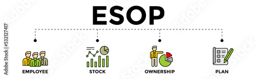 ESOP concept banner illustration. Employee Stock Ownership Plan concept with vector icons. Where the employees own shares in the company. photo