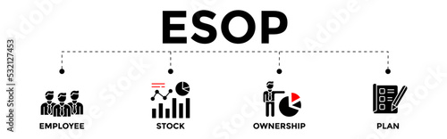 ESOP concept banner illustration. Employee Stock Ownership Plan concept with vector icons. Where the employees own shares in the company.