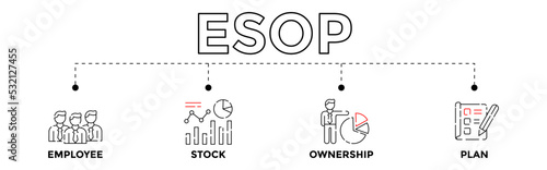 ESOP concept banner illustration. Employee Stock Ownership Plan concept with vector icons. Where the employees own shares in the company.