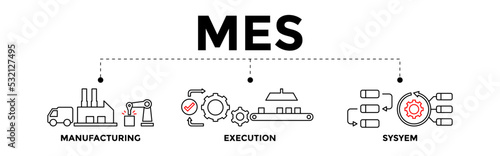 MES concept banner illustration. Manufacturing Execution System concept banner with vector illustration icons.