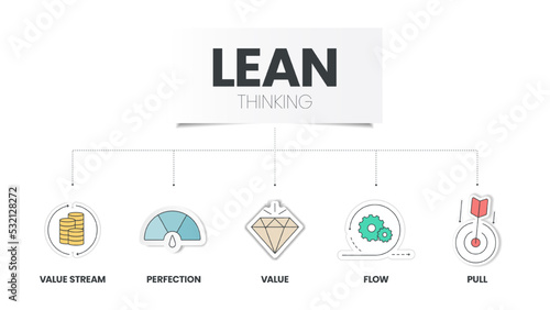 LEAN thinking diagram infographic template with icon has 5 steps to analyse such as Value, Value Stream, Flow, Pull and Perfection. Business and marketing visual slide presentation or banner vector.