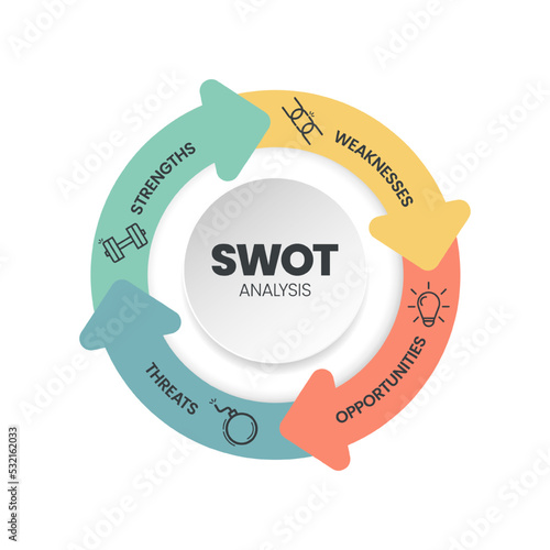 SWOT analysis infographic with icons template has 4 steps such as Strengths, Weaknesses, Opportunities and Threats. Business and Marketing strategy visual slide presentation or banner diagram vector.