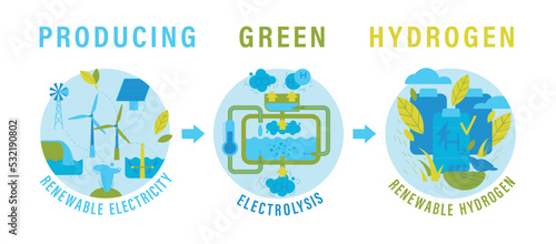 Green energy production. Vector illustration. Poster background
