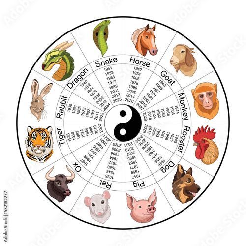 Chinese zodiac wheel with Twelve animals and animal names, yin yang, doodle