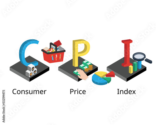 Consumer Price Index or CPI is a measure of the average change over time in the prices paid by urban consumers for a market basket of consumer goods and services
