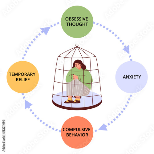 OCD infographics, woman in cage with anxiety - abstract flat vector illustration on white background. photo