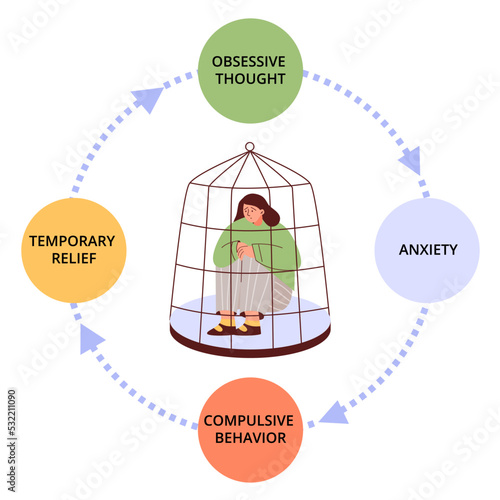 OCD infographics, woman in cage with anxiety - abstract flat vector illustration on white background.